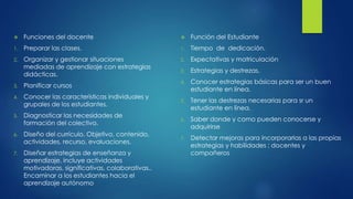  Funciones del docente
1. Preparar las clases.
2. Organizar y gestionar situaciones
mediadas de aprendizaje con estrategias
didácticas.
3. Planificar cursos
4. Conocer las características individuales y
grupales de los estudiantes.
5. Diagnosticar las necesidades de
formación del colectivo.
6. Diseño del currículo. Objetivo, contenido,
actividades, recurso, evaluaciones.
7. Diseñar estrategias de enseñanza y
aprendizaje, incluye actividades
motivadoras, significativas, colaborativas..
Encaminar a los estudiantes hacia el
aprendizaje autónomo
 Función del Estudiante
1. Tiempo de dedicación.
2. Expectativas y matriculación
3. Estrategias y destrezas.
4. Conocer estrategias básicas para ser un buen
estudiante en línea.
5. Tener las destrezas necesarias para sr un
estudiante en línea.
6. Saber donde y como pueden conocerse y
adquirirse
7. Detectar mejoras para incorporarlas a las propias
estrategias y habilidades ; docentes y
compañeros
 
