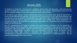 ANALISIS
Al realizar la presente comparación analítica de los roles del docente y del estudiantes
puedo percibir que ambos tienen competencias que deben desempeñar para que las
TIC se puedan integrar al proceso formativo de los estudiantes .
Es evidente que existen ciertas diferencias entre las funciones que tiene el docentes y
como el estudiantes las percibe, ya que muchas veces estas no son del conocimiento del
estudiante o por el contrario el docentes no a aplicado adecuadamente su funciones de
manera que se puede producir una confusión que puede dar como resultado una
frustración que no le permitirá al estudiante desarrollar sus competencias sin alcanzar sus
objetivos profesionales.
Los TIC representan sin lugar a dudas una herramienta poderosa en el desarrollo y
modernización de la educación que se encuentra en cambio y que no se puede quedar
rezagada, pero es también urgente que el rol que desempeñen las TIC en el proceso de
enseñanza aprendizaje cumplan con sus funciones cuando tanto docentes como
estudiantes estén bien claros y definidos las competencia que a cada uno le
corresponde y trabajar de forma conjunta en la aplicación e implementación de las
nuevas tecnologías en la educación
 