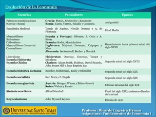 Evolución de la Economía
Escuelas Pensadores Épocas
Primeras manifestaciones
(Grecia y Roma)
Grecia: Platón, Aristóteles y Xenofonte
Roma: Catón, Varrón, Paladio y Columela
Antiguedad
Escolástica Medieval Tomás de Aquino, Nicolás Oresmo y A. de
Florencia
Edad Media
Mercantilismo
Bullonismo
Colbertismo
Mercantilismo Comercial
Cameralismo
España y Portugal: Olivares, S. Ortiz y A.
Sierra
Francia: Bodin, Montchrétien
Inglaterra: Malynes, Davenant, Culpeper y
Mun
Alemania: Seckendorff, Becher y Nornick
Renacimiento hasta primera mitad del
siglo XVIII
Liberalismo
Escuela Fisiócrata
Escuela Clásica
Fisiócratas: Quesnay, Gournay, Turgot y
Mirabeau
Clásicos: Adam Smith, Malthus, David Ricardo,
John Stuart Mill y Jean Baptista Say
Segunda mitad del siglo XVIII
Escuela histórica alemana Roscher, Hildebrand, Knies y Schmoller Segunda mitad del siglo XIX
Escuela socialista Karl Marx y F. Engels Segunda mitad del siglo XIX
Escuela marginalista Austria: Menger, Wieser y Böhm-Bawerk
Suiza: Walras y Pareto
Ultimas décadas del siglo XIX
Síntesis neoclásica Alfred Marshall Final del siglo XIX y primeras décadas
de la actual
Keynesianismo John Mynard Keynes Década de 1930
 