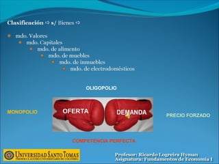 MONOPOLIO
OLIGOPOLIO
COMPETENCIA PERFECTA
PRECIO FORZADO
 