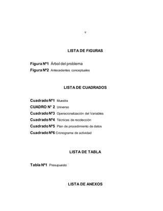 v 
LISTA DE FIGURAS 
Figura Nº1 Árbol del problema 
Figura Nº2 Antecedentes conceptuales 
LISTA DE CUADRADOS 
Cuadrado Nº1 Muestra 
CUADRO N° 2 Universo 
Cuadrado Nº3 Operacionalización del Variables 
Cuadrado Nº4 Técnicas de recolección 
Cuadrado Nº5 Plan de procedimiento de datos 
Cuadrado Nº6 Cronograma de actividad 
LISTA DE TABLA 
Tabla Nº1 Presupuesto 
LISTA DE ANEXOS 
 