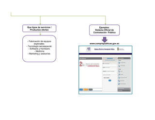 www.comprapublicas.gov.ec
Que tipos de servicios /
Productos ofertan
Ejemplos:
Sistema Oficial de
Contratación Pública
- Fabricación de equipos
especiales.
- Tecnología aeroespacial.
- Software y Hardware.
- Medicina
- Marketing y asesorías.
 