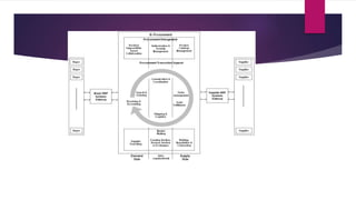 Universidad técnica del norte e procurement