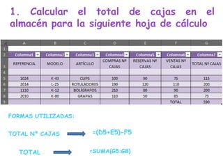 1. Calcular el total de cajas en el
almacén para la siguiente hoja de cálculo
FORMAS UTILIZADAS:
TOTAL Nº CAJAS =(D5+E5)-F5
TOTAL =SUMA(G5:G8)
 
