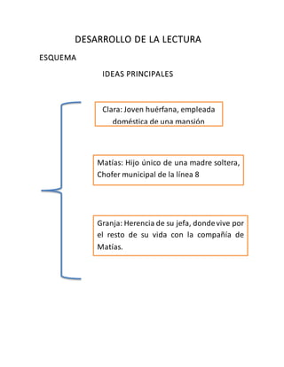 DESARROLLO DE LA LECTURA
ESQUEMA
IDEAS PRINCIPALES
Clara: Joven huérfana, empleada
doméstica de una mansión
Matías: Hijo único de una madre soltera,
Chofer municipal de la línea 8
Granja: Herencia de su jefa, dondevive por
el resto de su vida con la compañía de
Matías.
 