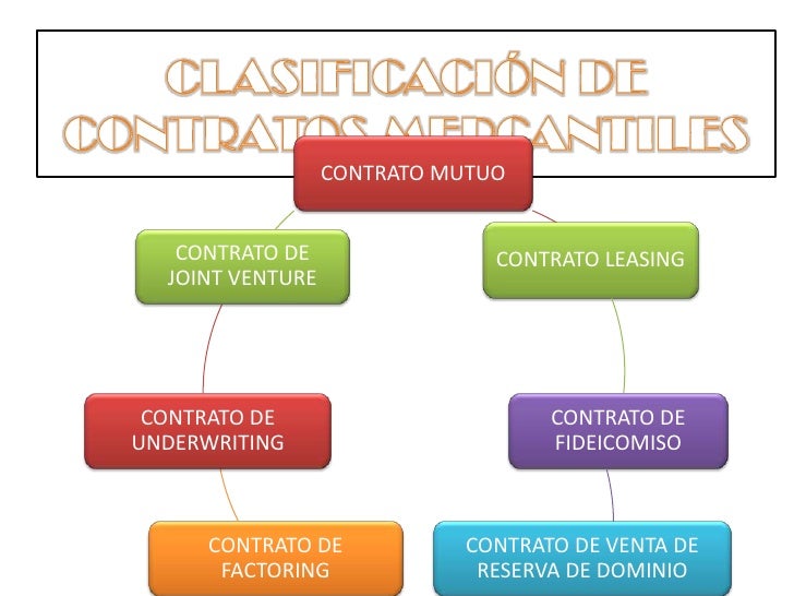 contratos mercantiles