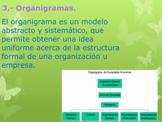 3,- Organigramas.
El organigrama es un modelo
abstracto y sistemático, que
permite obtener una idea
uniforme acerca de la estructura
formal de una organización u
empresa.
 