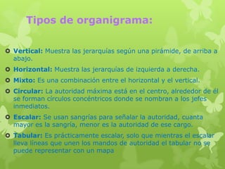 Tipos de organigrama:

 Vertical: Muestra las jerarquías según una pirámide, de arriba a
  abajo.
 Horizontal: Muestra las jerarquías de izquierda a derecha.
 Mixto: Es una combinación entre el horizontal y el vertical.
 Circular: La autoridad máxima está en el centro, alrededor de él
  se forman círculos concéntricos donde se nombran a los jefes
  inmediatos.
 Escalar: Se usan sangrías para señalar la autoridad, cuanta
  mayor es la sangría, menor es la autoridad de ese cargo.
 Tabular: Es prácticamente escalar, solo que mientras el escalar
  lleva líneas que unen los mandos de autoridad el tabular no se
  puede representar con un mapa
 
