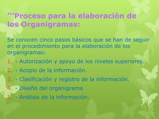’‘’Proceso para la elaboración de
los Organigramas:

Se conocen cinco pasos básicos que se han de seguir
en el procedimiento para la elaboración de los
organigramas:
1. - Autorización y apoyo de los niveles superiores.
2. - Acopio de la información.
3. - Clasificación y registro de la información.
4. - Diseño del organigrama
5. - Análisis de la información.
 