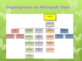 Organigrama en Microsoft Visio
 