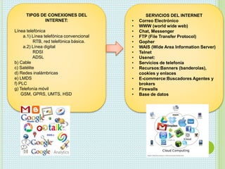 TIPOS DE CONEXIONES DEL
INTERNET:
Línea telefónica
a.1) Línea telefónica convencional
RTB, red telefónica básica.
a.2) Línea digital
RDSI
ADSL
b) Cable
c) Satélite
d) Redes inalámbricas
e) LMDS
f) PLC
g) Telefonía móvil
GSM, GPRS, UMTS, HSD
SERVICIOS DEL INTERNET
• Correo Electrónico
• WWW (world wide web)
• Chat, Messenger
• FTP (File Transfer Protocol)
• Gopher
• WAIS (Wide Area Information Server)
• Telnet
• Usenet:
• Servicios de telefonía
• Recursos:Banners (banderolas),
cookies y enlaces
• E-commerce:Buscadores Agentes y
brokers
• Firewalls
• Base de datos
 