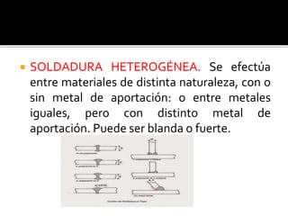 SOLDADURA HETEROGÉNEA. Se efectúa 
entre materiales de distinta naturaleza, con o 
sin metal de aportación: o entre metales 
iguales, pero con distinto metal de 
aportación. Puede ser blanda o fuerte. 
 