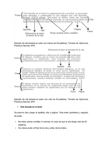 Ejemplo de cita basada en autor con menos de 40 palabras. Tomado de: Ejercicios
Prácticos Normas APA
Ejemplo de cita basada en autor con más de 40 palabras. Tomado de: Ejercicios
Prácticos Normas APA
 Cita basada en el texto
Se pone la cita y luego el apellido, año y página. Todo entre paréntesis y seguido
de punto.
 No debe usarse comillas ni cursivas en caso de que la cita tenga más de 40
palabras.
 Se coloca punto al final de la cita y antes de los datos.
 