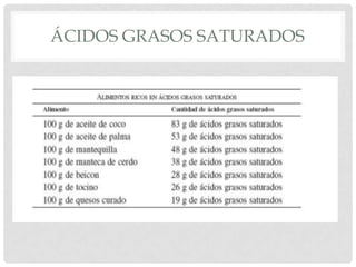 ÁCIDOS GRASOS SATURADOS

 