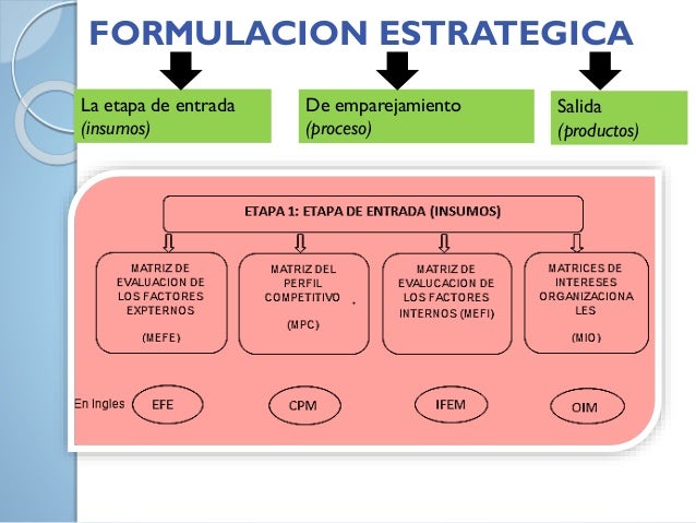 FORMULACIÓN Y PLANEAMIENTO DECISIÓN Y ELECCIÓN DE ESTRATEGIAS