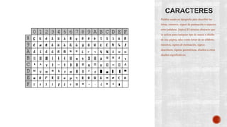 Palabra usada en tipografía para describir las
letras, números, signos de puntuación o espacios
entre palabras. [típica] El término abstracto que
se utiliza para cualquier tipo de marca o diseño
de una página, tales como letras de un alfabeto,
números, signos de puntuación, signos
diacríticos, figuras geométricas, diseños u otros
diseños significativos.
 