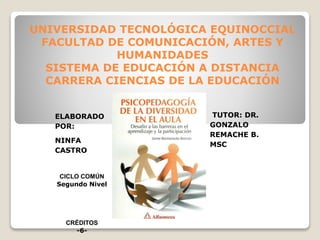 UNIVERSIDAD TECNOLÓGICA EQUINOCCIAL
FACULTAD DE COMUNICACIÓN, ARTES Y
HUMANIDADES
SISTEMA DE EDUCACIÓN A DISTANCIA
CARRERA CIENCIAS DE LA EDUCACIÓN
ELABORADO
POR:
NINFA
CASTRO
CICLO COMÚN
Segundo Nivel
CRÉDITOS
-6-
TUTOR: DR.
GONZALO
REMACHE B.
MSC
 