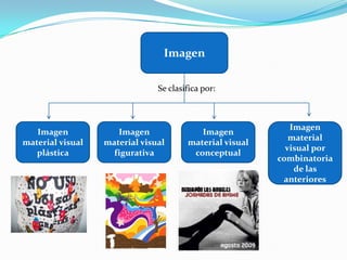 Imagen Se clasifica por:Imagen material visual plástica Imagen material visual figurativa Imagen material visual conceptual Imagen material visual por combinatoria de las anteriores