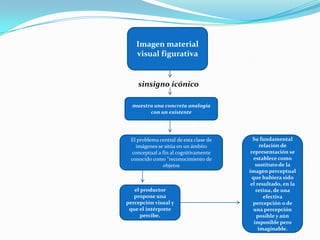 Imagen material visual figurativa sinsigno icónicomuestra una concreta analogía con un existenteEl problema central de esta clase de imágenes se sitúa en un ámbito conceptual a fínal cognitivamente conocido como "reconocimiento de objetosSu fundamental relación de representación se establece como sustituto de la imagen perceptual que hubiera sido el resultado, en la retina, de una efectiva percepción o de una percepción posible y aún imposible pero imaginable.el productor propone una percepción visual y que el intérprete percibe.