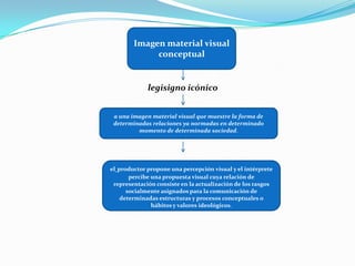 Imagen material visual conceptuallegisigno icónicoa una imagen material visual que muestre la forma de determinadas relaciones ya normadas en determinado momento de determinada sociedad. elproductor propone una percepción visual y el intérprete percibe una propuesta visual cuya relación de representación consiste en la actualización de los rasgos socialmente asignados para la comunicación de determinadas estructuras y procesos conceptuales o hábitos y valores ideológicos.