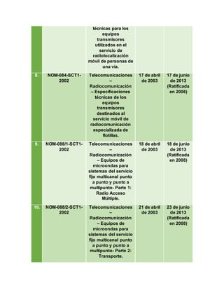 técnicas para los
equipos
transmisores
utilizados en el
servicio de
radiolocalización
móvil de personas de
una vía.
8. NOM-084-SCT1-
2002
Telecomunicaciones
–
Radiocomunicación
– Especificaciones
técnicas de los
equipos
transmisores
destinados al
servicio móvil de
radiocomunicación
especializada de
flotillas.
17 de abril
de 2003
17 de junio
de 2013
(Ratificada
en 2008)
9. NOM-088/1-SCT1-
2002
Telecomunicaciones
–
Radiocomunicación
– Equipos de
microondas para
sistemas del servicio
fijo multicanal punto
a punto y punto a
multipunto- Parte 1:
Radio Acceso
Múltiple.
18 de abril
de 2003
18 de junio
de 2013
(Ratificada
en 2008)
10. NOM-088/2-SCT1-
2002
Telecomunicaciones
–
Radiocomunicación
– Equipos de
microondas para
sistemas del servicio
fijo multicanal punto
a punto y punto a
multipunto- Parte 2:
Transporte.
21 de abril
de 2003
23 de junio
de 2013
(Ratificada
en 2008)
 