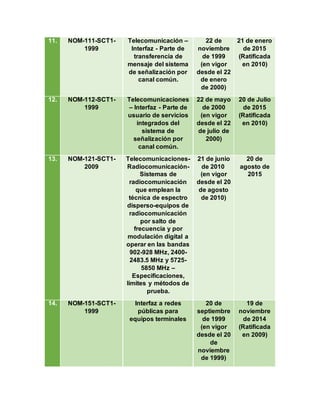 11. NOM-111-SCT1-
1999
Telecomunicación –
Interfaz - Parte de
transferencia de
mensaje del sistema
de señalización por
canal común.
22 de
noviembre
de 1999
(en vigor
desde el 22
de enero
de 2000)
21 de enero
de 2015
(Ratificada
en 2010)
12. NOM-112-SCT1-
1999
Telecomunicaciones
– Interfaz - Parte de
usuario de servicios
integrados del
sistema de
señalización por
canal común.
22 de mayo
de 2000
(en vigor
desde el 22
de julio de
2000)
20 de Julio
de 2015
(Ratificada
en 2010)
13. NOM-121-SCT1-
2009
Telecomunicaciones-
Radiocomunicación-
Sistemas de
radiocomunicación
que emplean la
técnica de espectro
disperso-equipos de
radiocomunicación
por salto de
frecuencia y por
modulación digital a
operar en las bandas
902-928 MHz, 2400-
2483.5 MHz y 5725-
5850 MHz –
Especificaciones,
límites y métodos de
prueba.
21 de junio
de 2010
(en vigor
desde el 20
de agosto
de 2010)
20 de
agosto de
2015
14. NOM-151-SCT1-
1999
Interfaz a redes
públicas para
equipos terminales
20 de
septiembre
de 1999
(en vigor
desde el 20
de
noviembre
de 1999)
19 de
noviembre
de 2014
(Ratificada
en 2009)
 