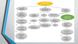 Universidad tecnologica  UTE 