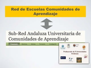 Red de Escuelas Comunidades de 
Aprendizaje 
 