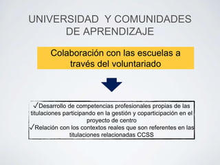 UNIVERSIDAD Y COMUNIDADES 
DE APRENDIZAJE 
Colaboración con las escuelas a 
través del voluntariado 
✓Desarrollo de competencias profesionales propias de las 
titulaciones participando en la gestión y coparticipación en el 
proyecto de centro 
✓Relación con los contextos reales que son referentes en las 
titulaciones relacionadas CCSS 
 