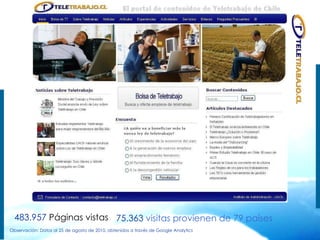 483.957  Páginas vistas   75.363  visitas provienen de 79 países   Observación: Datos al 25 de agosto de 2010, obtenidos a través de Google Analytics 