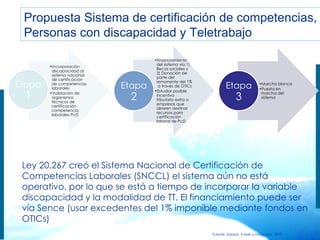Propuesta Sistema de certificación de competencias,  Personas con discapacidad y Teletrabajo  Ley 20.267 creó el Sistema Nacional de Certificación de Competencias Laborales (SNCCL) el sistema aún no está operativo, por lo que se está a tiempo de incorporar la variable discapacidad y la modalidad de TT. El financiamiento puede ser vía Sence (usar excedentes del 1% imponible mediante fondos en OTICs) Fuente: Salazar, Kaiser y Sanhueza, 2010 Incorporación discapacidad al sistema nacional de certificación de competencias laborales Validación de organismos técnicos de certificación competencia laborales PcD Etapa  1 Financiamiento del sistema vía 1) Becas sociales y 2) Donación de parte del remanente del 1%  a través de OTICs Estudiar posible incentivo tributario extra a empresas que deseen destinar recursos para certificación laboral de PcD Etapa  2 Marcha blanca Puesta en marcha del sistema Etapa  3 