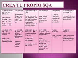 MIS INTELIGENCIAS
SON Y ESTÁN A
ESTE NIVEL.
Emocional
Artística
Lógica M.
Verbal
Espacial

95%
90%
10%
10%
15%

MIS MIEDOS ANTE
MI FUTURO
PRÓXIMO, ¿ME
LIMITAN?

Fracasar y no
terminar con lo
que me propongo

MI AUTOESTIMA
Esta bien en lo
alto por que
me valoro yo
mismo y me
quiero como
soy

¿MI SITUACIÓN
ECONÓMICA ME
PERMITE
COSTEAR LA
CARRERA QUE
DESEO?
Si por que
trabajo y
también
estudio

MI ACTITUD ANTE MI
VIDA

MIS APTITUDES

MIS INTERESES

Es muy interesante
por que todo lo que
me pasa en mi vida
lo supero y me
levanto salgo
adelante a pesar de
las adversidades

Jugar básquet
Bailar danza
Actuar teatro
Cocinar

La pintura
Los teatros
Los deportes
La cocina
Los estudios

Hemisferio derecho
por que domina mis
sentimientos

LA CARRERA QUE ME
GUSTA SE LLAMA:
Administración de
Empresas

MI VOCACIÓN
DESGLOSADA EN
PLACER PERSONAL
Y DE ENTREGA

PLACER
PERSONAL:

PLACER DE
ENTREGA:

Haber triunfado
en la ida

Y LA PUEDO
ESTUDIAR EN:

En la
administración
Ya que me fascina
y tengo una
vocación para dar
a conocer los
estados de una
empresa

Haber dado todo lo
mejor en mis
estudios y ser una
gran profesional

Universidad Central
del Ecuador

MI HEMISFERIO MAS
UTILIZADO ES…

 