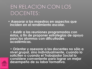 • Asesorar a los maestros en aspectos que
 inciden en el rendimiento escolar. 

 • Asistir a las reuniones programadas con
 éstos, a fin de proponer estrategias de apoyo
 para los alumnos con dificultades
 académicas.

 • Orientar y asesorar a los docentes no sólo a
 nivel grupal, sino individualmente, cuando lo
 soliciten o cuando el Trabajador Social lo
 considere conveniente para lograr un mejor
 desempeño de su labor formativa. 
 