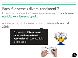 Facoltà diverse = diversi rendimenti?
In termini di rendimenti sul mercato del lavoro non tutte le lauree e
non tutte le carriere sono uguali…
Analizziamo quanto è successo a coloro che si sono laureati nel
2006:
15
Ci sono state differenze nei
salari e nelle condizioni
occupazionali a seconda della
facoltà scelta?
 