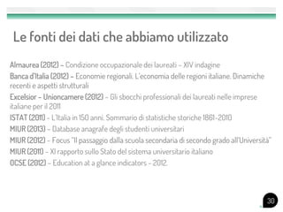 30
Le fonti dei dati che abbiamo utilizzato
Almaurea (2012) – Condizione occupazionale dei laureati – XIV indagine
Banca d’Italia (2012) – Economie regionali. L’economia delle regioni italiane. Dinamiche
recenti e aspetti strutturali
Excelsior – Unioncamere (2012) – Gli sbocchi professionali dei laureati nelle imprese
italiane per il 2011
ISTAT (2011) - L’Italia in 150 anni. Sommario di statistiche storiche 1861-2010
MIUR (2013) – Database anagrafe degli studenti universitari
MIUR (2012) – Focus “Il passaggio dalla scuola secondaria di secondo grado all’Università”
MIUR (2011) – XI rapporto sullo Stato del sistema universitario italiano
OCSE (2012) – Education at a glance indicators - 2012.
 