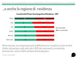 …e anche la regione di residenza
7Fonte: Miur(2012)
56
55
54
50
45
52
45
46
46
50
55
48
Nord-ovest
Nord-est
Centro
Sud
Isole
ITALIA
Immatricolati (%) per Area Geografica di Residenza - 2011
Immatricolato
Non immatricolato
Meno marcate, ma sempre presenti, le differenze tra i residenti al sud e al nord
d’Italia: ad esempio, nelle isole solo il 45% dei maturandi si immatricola
all’universita’ contro il 56% nel Nord-Ovest del paese.
 
