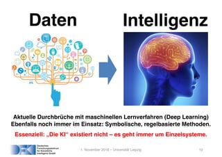 1. November 2018 – Universität Leipzig 10
Daten Intelligenz
Aktuelle Durchbrüche mit maschinellen Lernverfahren (Deep Learning)
Ebenfalls noch immer im Einsatz: Symbolische, regelbasierte Methoden.
Essenziell: „Die KI“ existiert nicht – es geht immer um Einzelsysteme.
 