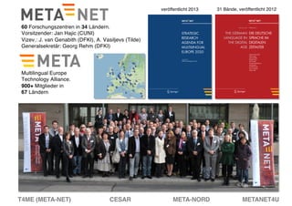 60 Forschungszentren in 34 Ländern.
Vorsitzender: Jan Hajic (CUNI)
Vizev.: J. van Genabith (DFKI), A. Vasiljevs (Tilde)
Generalsekretär: Georg Rehm (DFKI)
Multilingual Europe
Technology Alliance.
900+ Mitglieder in
67 Ländern
veröffentlicht 2013 31 Bände, veröffentlicht 2012
T4ME (META-NET) CESAR METANET4UMETA-NORDMultilingual Europe Technology AllianceNET
 