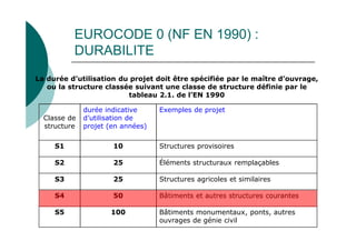 EUROCODE 0 (NF EN 1990) :
DURABILITE
La durée d’utilisation du projet doit être spécifiée par le maître d’ouvrage,
ou la structure classée suivant une classe de structure définie par le
tableau 2.1. de l’EN 1990
Classe de
structure
durée indicative
d’utilisation de
projet (en années)
Exemples de projet
S1 10 Structures provisoires
S2 25 Éléments structuraux remplaçables
S3 25 Structures agricoles et similaires
S4 50 Bâtiments et autres structures courantes
S5 100 Bâtiments monumentaux, ponts, autres
ouvrages de génie civil
 