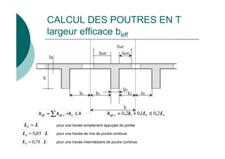 CALCUL DES POUTRES EN T
largeur efficace beff
b
b
b
b w
i
,
eff
eff ≤
≤
≤
≤
+
+
+
+
=
=
=
= ∑
∑
∑
∑ 0
0 2
0
1
0
2
0 L
,
L
,
b
,
b i
i
,
eff ≤
≤
≤
≤
+
+
+
+
=
=
=
=
L L
0 = pour une travée simplement appuyée de portée
L L
0 0 85
= ,
pour une travée intermédiaire de poutre continue
L L
0 0 70
= ,
pour une travée de rive de poutre continue
 