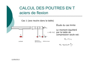 12/09/2013
CALCUL DES POUTRES EN T
aciers de flexion
Cas 1 (axe neutre dans la table)
Étude du cas limite
Le moment équilibré
par la table de
compression seule est:
u
c
uT z
.
N
M 1
=
=
=
=
2
f
uT eff f cd
h
M b h f (d )
= −
 