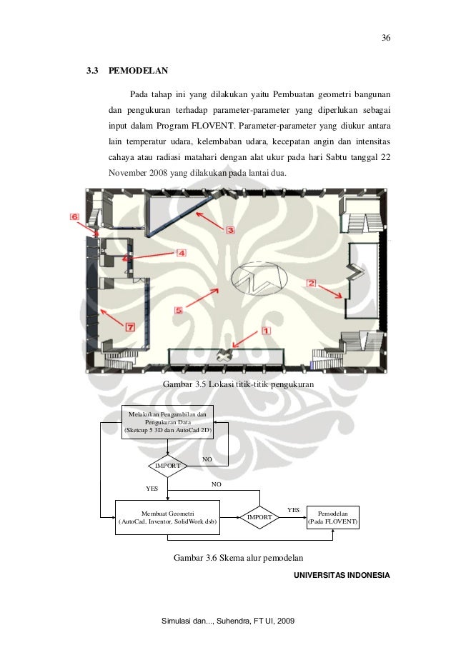 flowchart skripsi program login flowchart skripsi program login