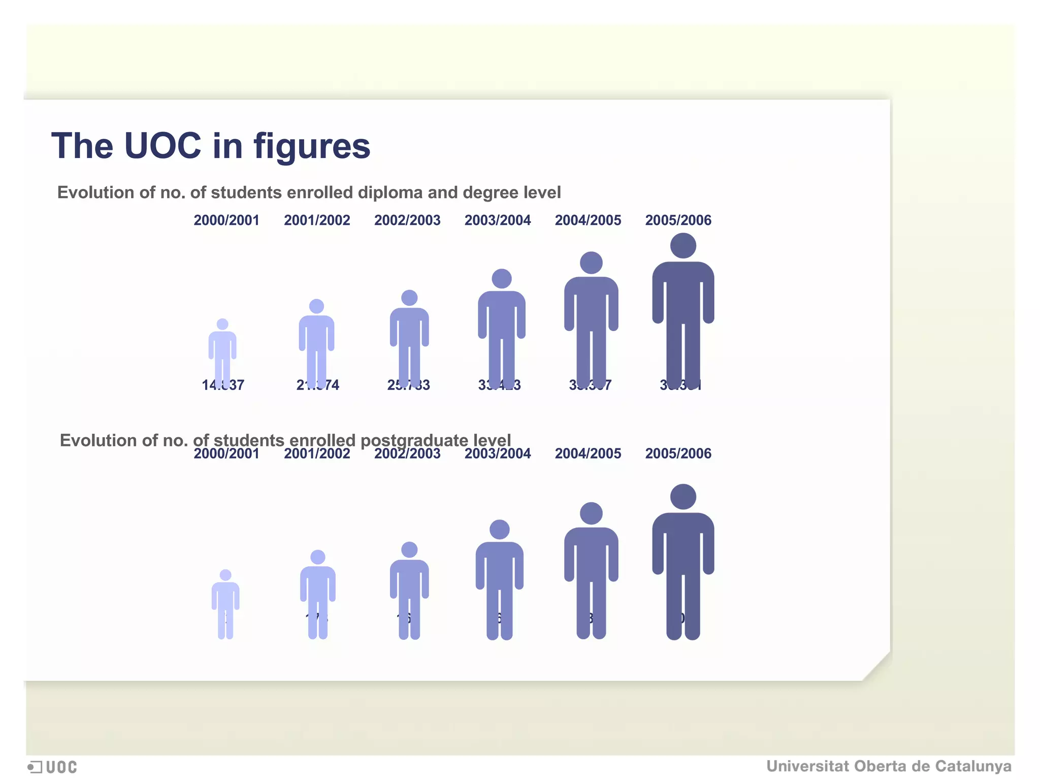 Open University of Catalonia (the online university)