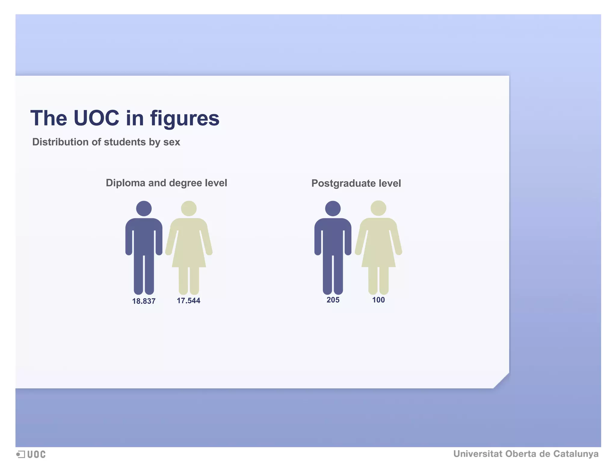 Open University of Catalonia (the online university)