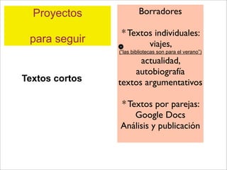 Proyectos
para seguir
Textos cortos
Borradores
* Textos individuales:
viajes,
(“las bibliotecas son para el verano”)
actualidad,
autobiografía
textos argumentativos
* Textos por parejas:
Google Docs
Análisis y publicación
 