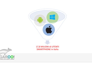 17,8	
 ?MILIONI	
 ?di	
 ?UTENTI	
 ?
SMARTPHONE	
 ?in	
 ?Italia	
 ?

 