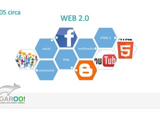 HTML	
 ?5	
 ?
mulBmedia	
 ?

social	
 ?
blog	
 ?
community	
 ?

 