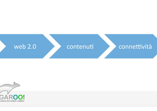 web	
 ?2.0	
 ?

contenuB	
 ?

conneIvit	
 ?

 
