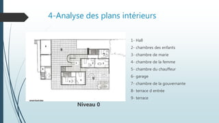 4-Analyse des plans intérieurs
1- Hall
2- chambres des enfants
3- chambre de marie
4- chambre de la femme
5- chambre du chauffeur
6- garage
7- chambre de la gouvernante
8- terrace d entrée
9- terrace
Niveau 0
 
