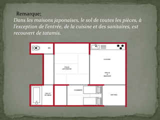 Remarque;
Dans les maisons japonaises, le sol de toutes les pièces, à
l’exception de l’entrée, de la cuisine et des sanitaires, est
recouvert de tatamis.
 